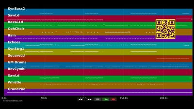 Morning After Dark - Timbaland &amp; Furtado Nelly (MIDI Karaoke)