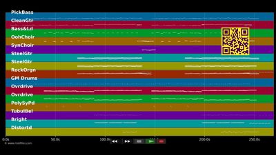 Never Get Old - David Bowie (MIDI Karaoke)