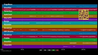 Love Story - Taylor Swift (MIDI Karaoke)