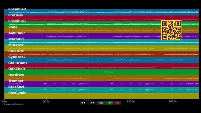 Ja das kannst du - Paldauer (MIDI Karaoke)