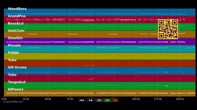 Phil The Fluter's Ball - Celtic Tenors (MIDI)