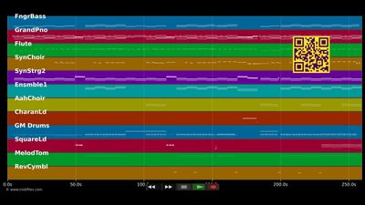 Heartbeat - Iglesias E. &amp; Scherzinger N. (MIDI Karaoke)