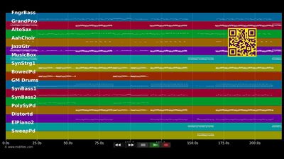 Get Outta My Way - Kylie Minogue (MIDI Karaoke)