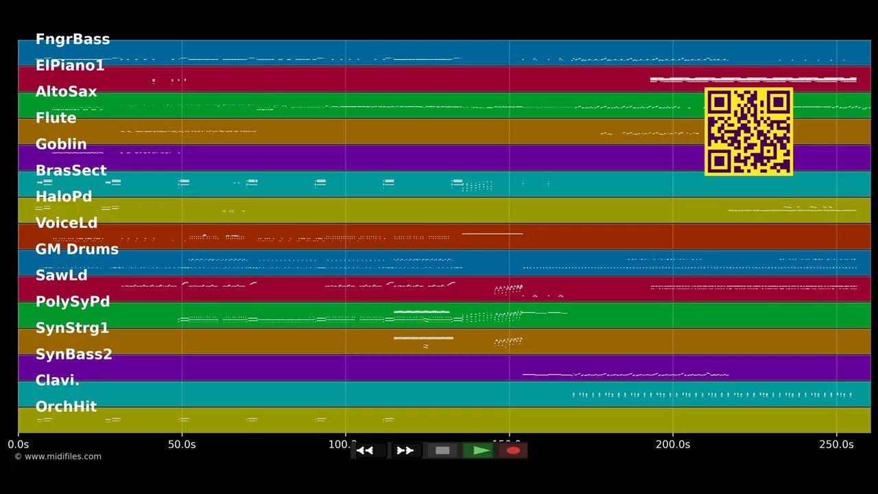 Imma Be - Black Eyed Peas (MIDI)