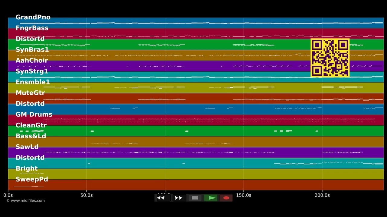 O-Ho-E-Yo - S'bleibt immer so - Klostertaler (MIDI Karaoke)
