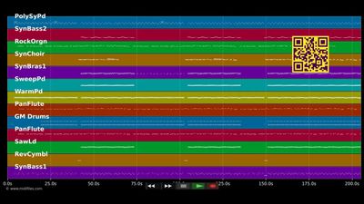Straight Through My Heart - Backstreet Boys (MIDI)