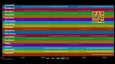 The Sound Above My Hair - Scooter (MIDI)