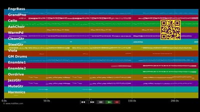 Million Miles - Reamonn (MIDI Karaoke)