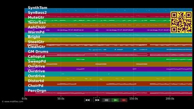 Freiheit oder Liebe - Claudia Jung (MIDI Karaoke)