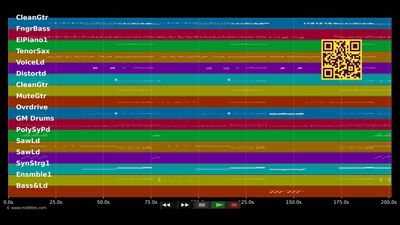 If I Never See Your Face Again - Maroon 5 &amp; Rihanna (MIDI Karaoke)