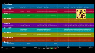 Radioactive - Kings Of Leon (MIDI Karaoke)