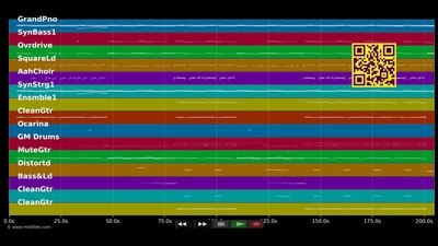 Ich will mit dir fliegen (Single Mix) - DJ Otzi (MIDI Karaoke)