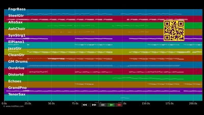 Poison Prince - Amy MacDonald (MIDI)
