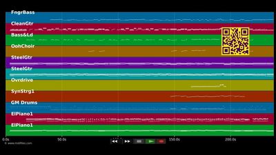 Des Is Mei Frau - Austria 3 (MIDI)