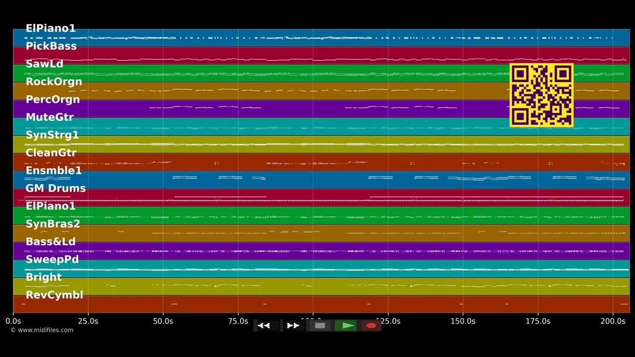Ich bin verliebt in deine himmelblauen.. - G.G. Anderson (MIDI Karaoke)