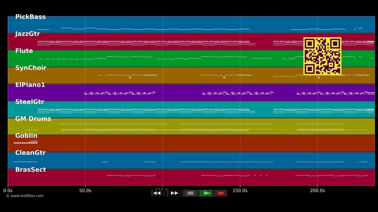 Closer - Ne-Yo (MIDI)