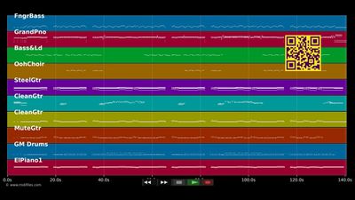 Boogie Woogie Rock'n Roll - Dixie Aces (MIDI)