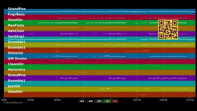 Butterflies - Tone Damli Aarberge (MIDI Karaoke)