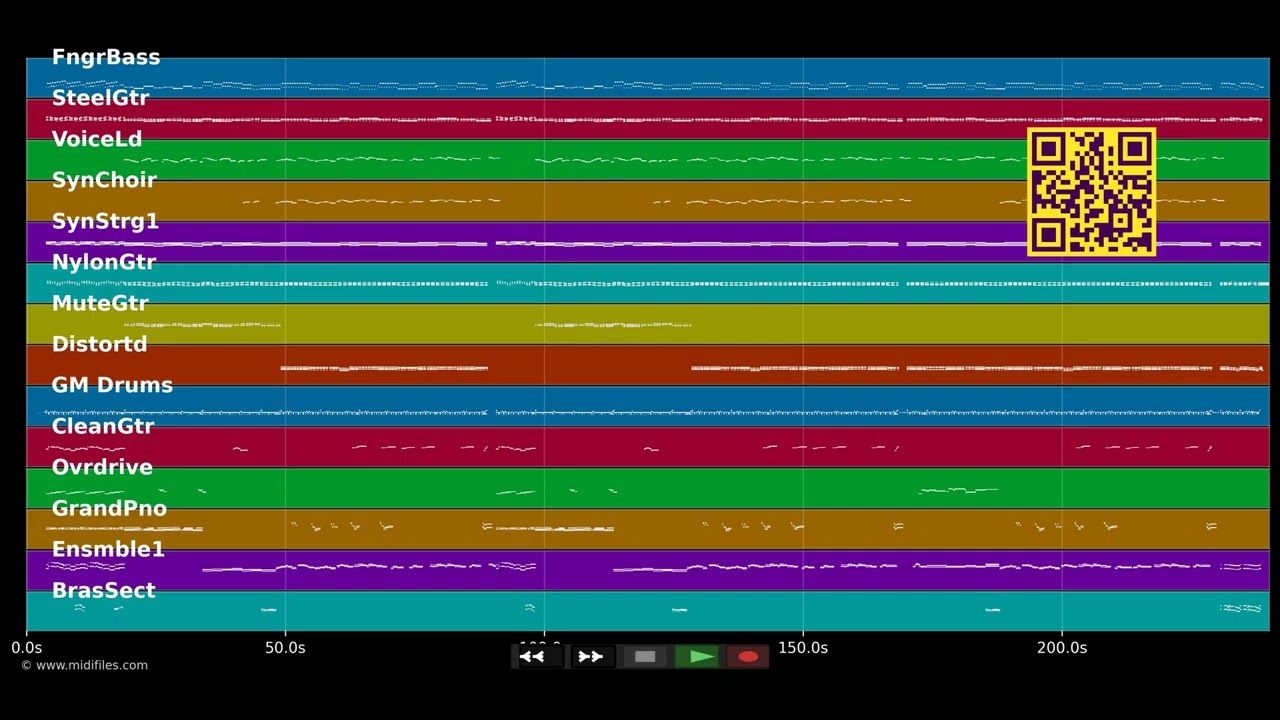 Hundert Prozent - Helene Fischer (MIDI Karaoke)