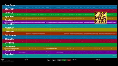 Hundert Prozent - Helene Fischer (MIDI Karaoke)
