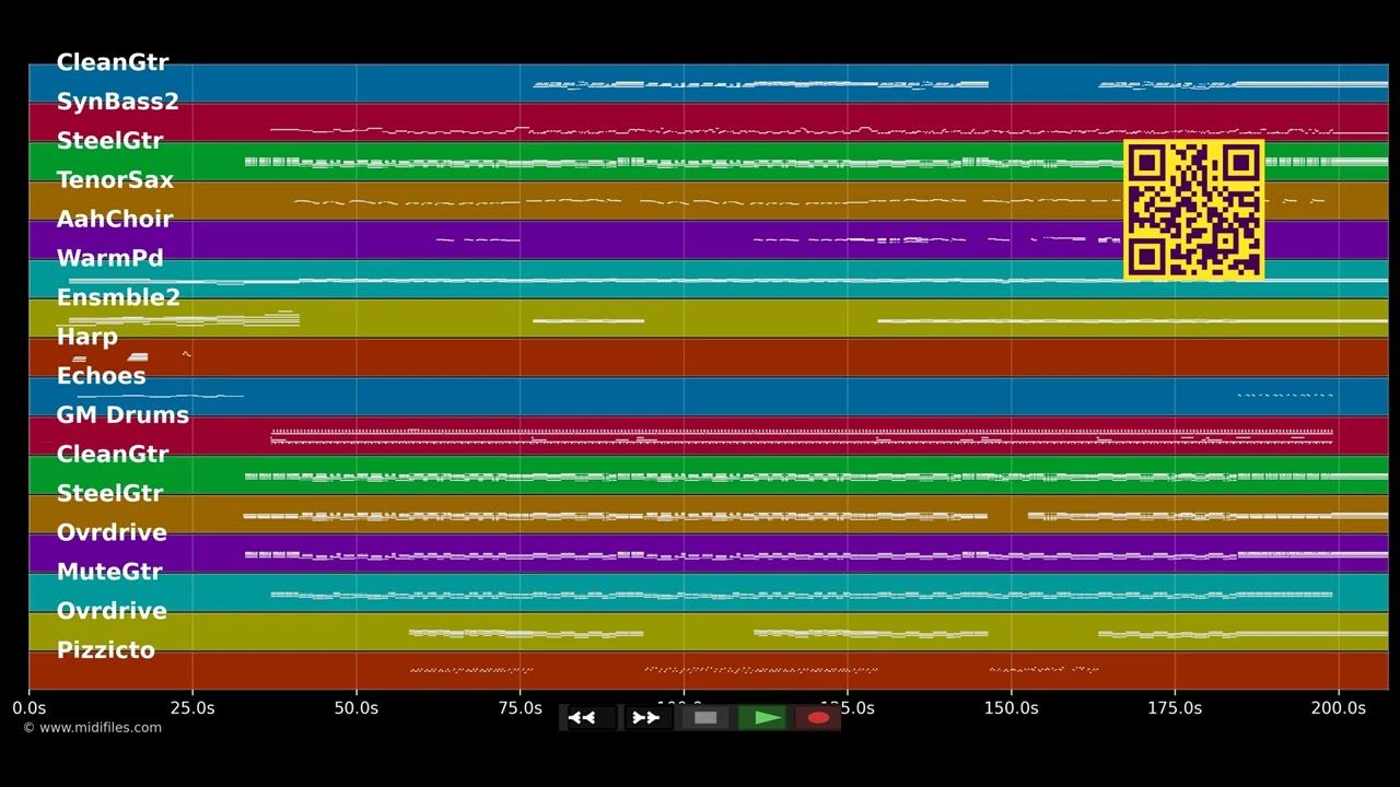 The Words "I Love You" - Chris De Burgh (MIDI Karaoke)