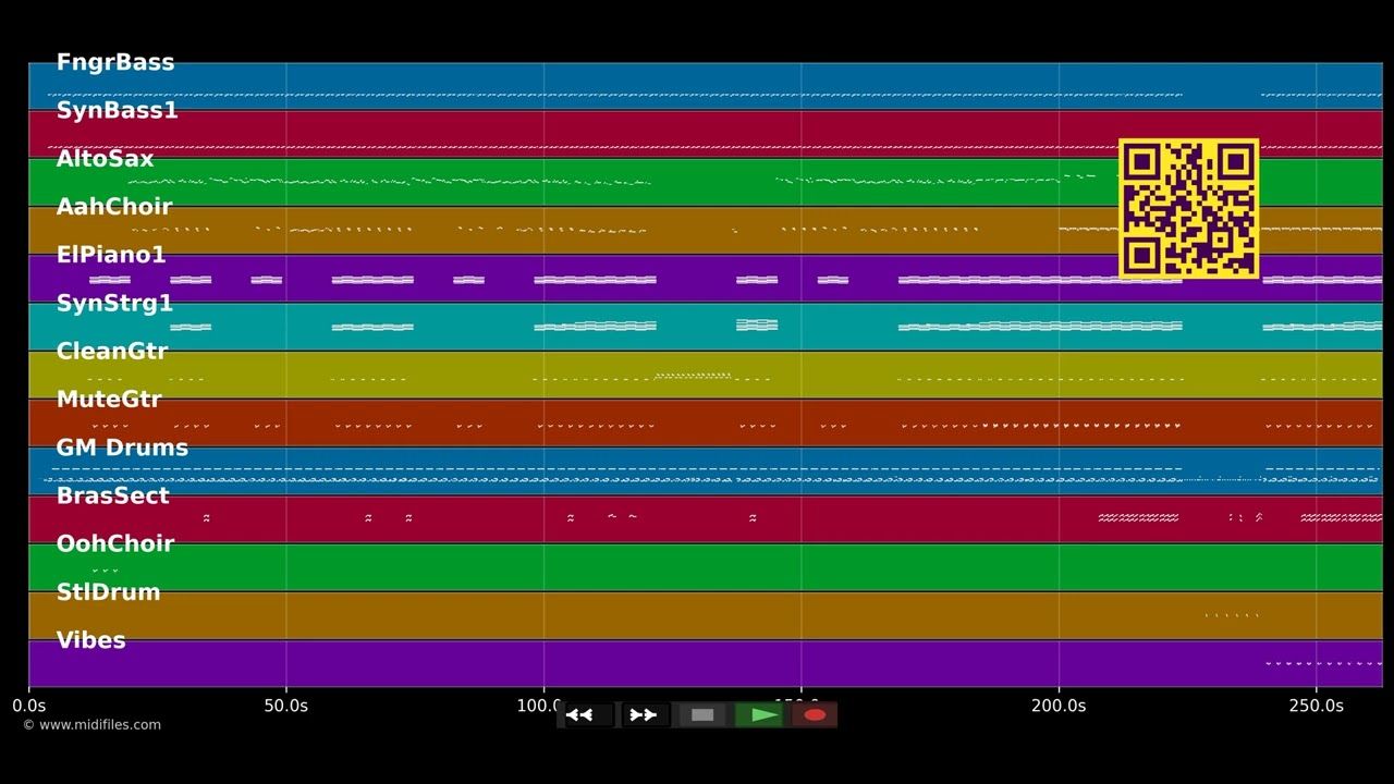 Wanna Be Startin' Somethin' (Single) - Michael Jackson (MIDI)