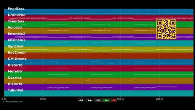 We Made It - Busta Rhymes &amp; Linkin Park (MIDI)