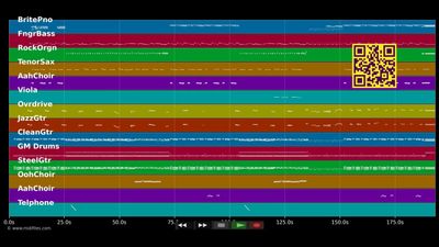 Et ess, wie't ess - BAP (MIDI Karaoke)
