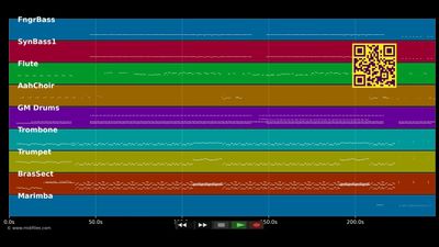 4 Minutes - Madonna &amp; Timberlake J. (MIDI Karaoke)