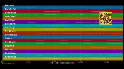 Papillon (Radio Mix) - Editors (MIDI Karaoke)