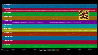 Sag mir wo die Prinzen sind - Xandra Hag (MIDI)