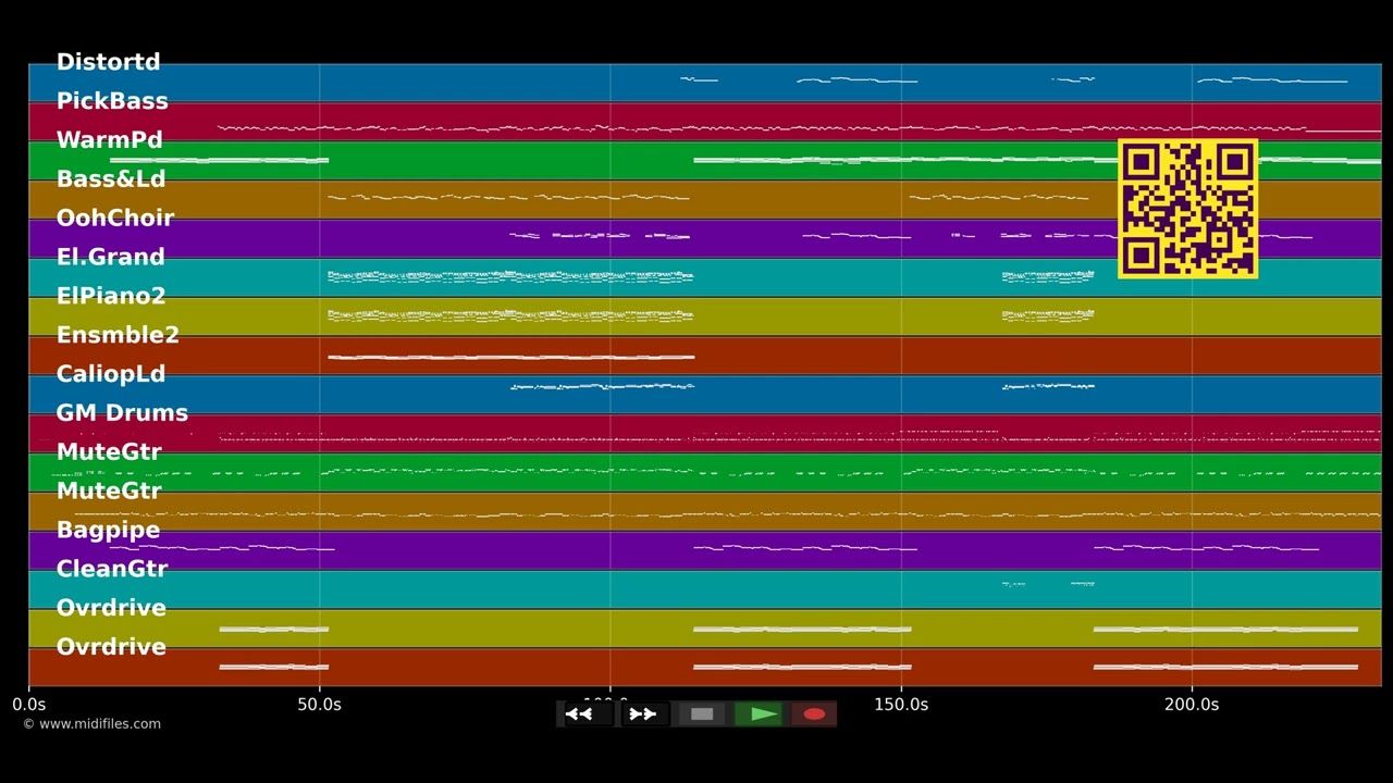 Only The Brave - Runrig (MIDI Karaoke)