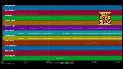 Juke Box Hero - Foreigner (MIDI)