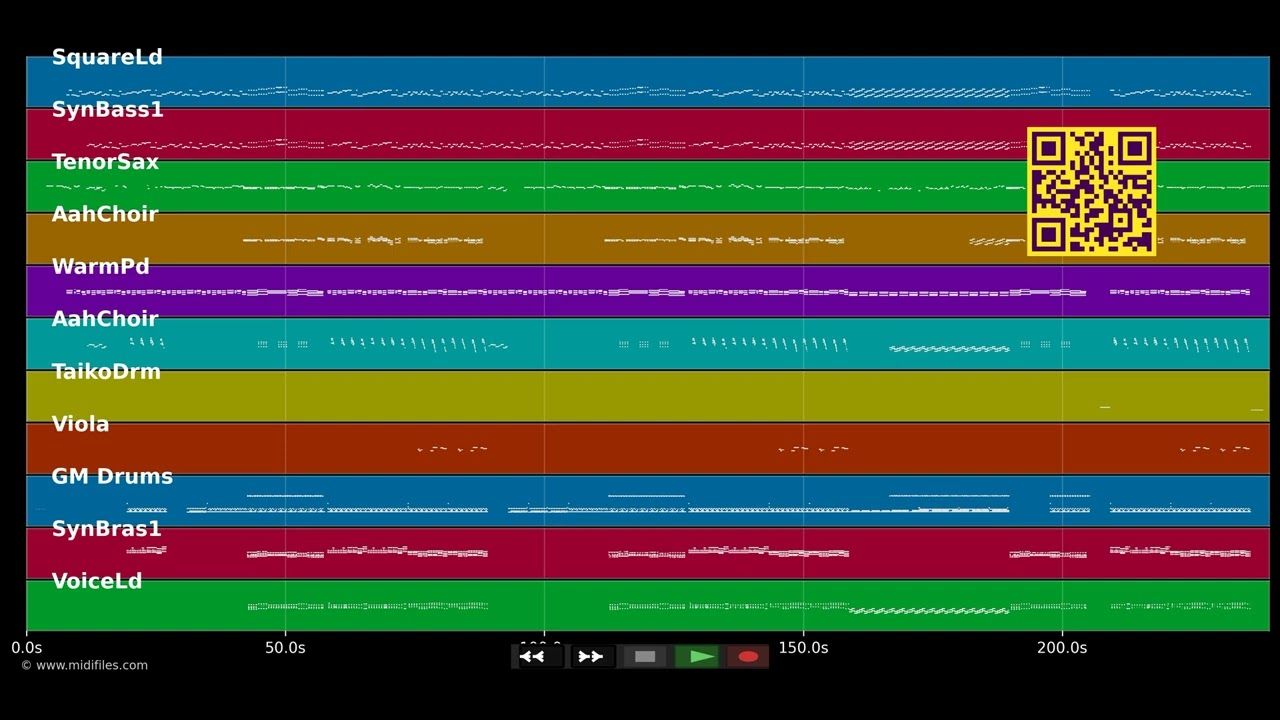 Fire Burning - Sean Kingston (MIDI)