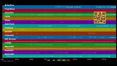 Nothin' But Taillights - Trace Adkins (MIDI Karaoke)
