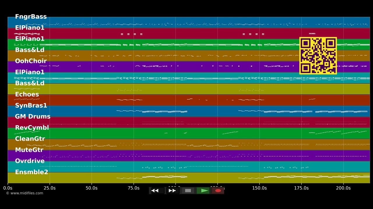 White Knuckle Ride - Jamiroquai (MIDI Karaoke)