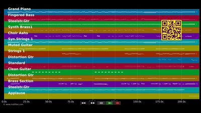 Sweet Caroline - DJ Otzi (MIDI)