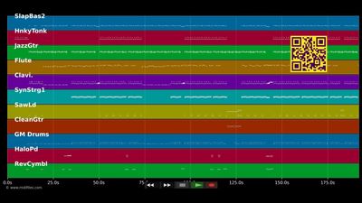 Wow - Kylie Minogue (MIDI Karaoke)