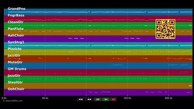 Bengawan Solo  - Tielman Brothers (MIDI Karaoke)