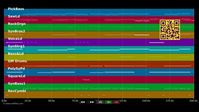 Break Your Heart - Taio Cruz (MIDI)