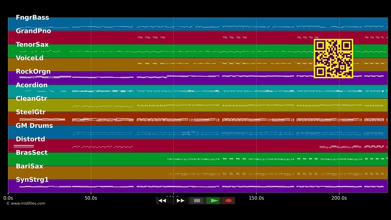 So a schöner Tag (Fliegerlied) - Dorfrocker (MIDI Karaoke)