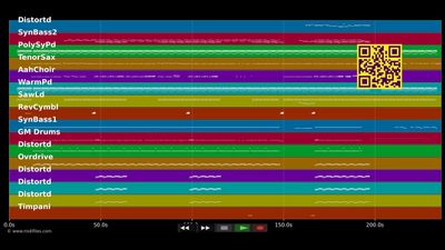Let It Rock - Rudolf Kevin &amp; Lil Wayne (MIDI Karaoke)
