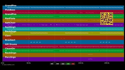 Sweat (A La La La La Long) - Marashi Mehrzad &amp; Medlock M. (MIDI Karaoke)
