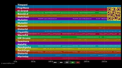 The Spirit Never Dies (Jeanny Final) - Falco (MIDI Karaoke)