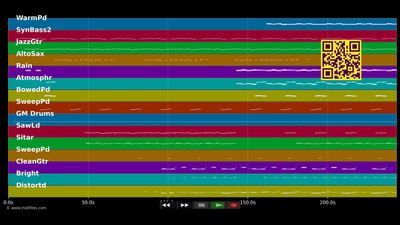 Johnny And Mary - Robert Palmer (MIDI Karaoke)