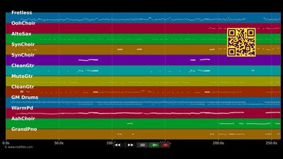 Nightshift - Commodores (MIDI Karaoke)