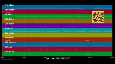 Acapella  - Kelis (MIDI Karaoke)