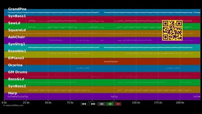 Telephone - Lady GaGa &amp; Beyoncé (MIDI Karaoke)
