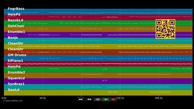 Better Than This - Keane (MIDI Karaoke)