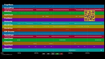 All Summer Long (Sweet Home Alabama) - Kid Rock (MIDI Karaoke)